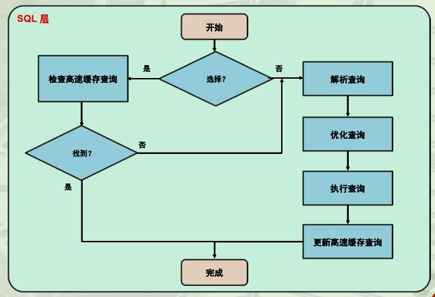 文件管理在哪里找_文件夹如何加密码_mysqlibd文件