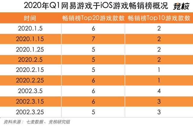 网易游戏排行榜手游_网易手机游戏日在线排行榜_网易游戏最新游戏排行
