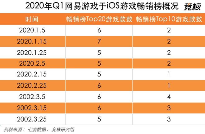网易手机游戏日在线排行榜_网易游戏最新游戏排行_网易游戏排行榜手游