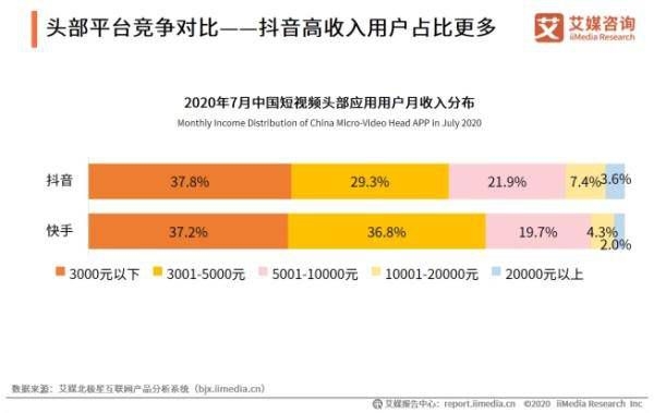 抖音视频发布时间高峰期_抖音视频什么时间段发布最好_抖音视频发布具体时间