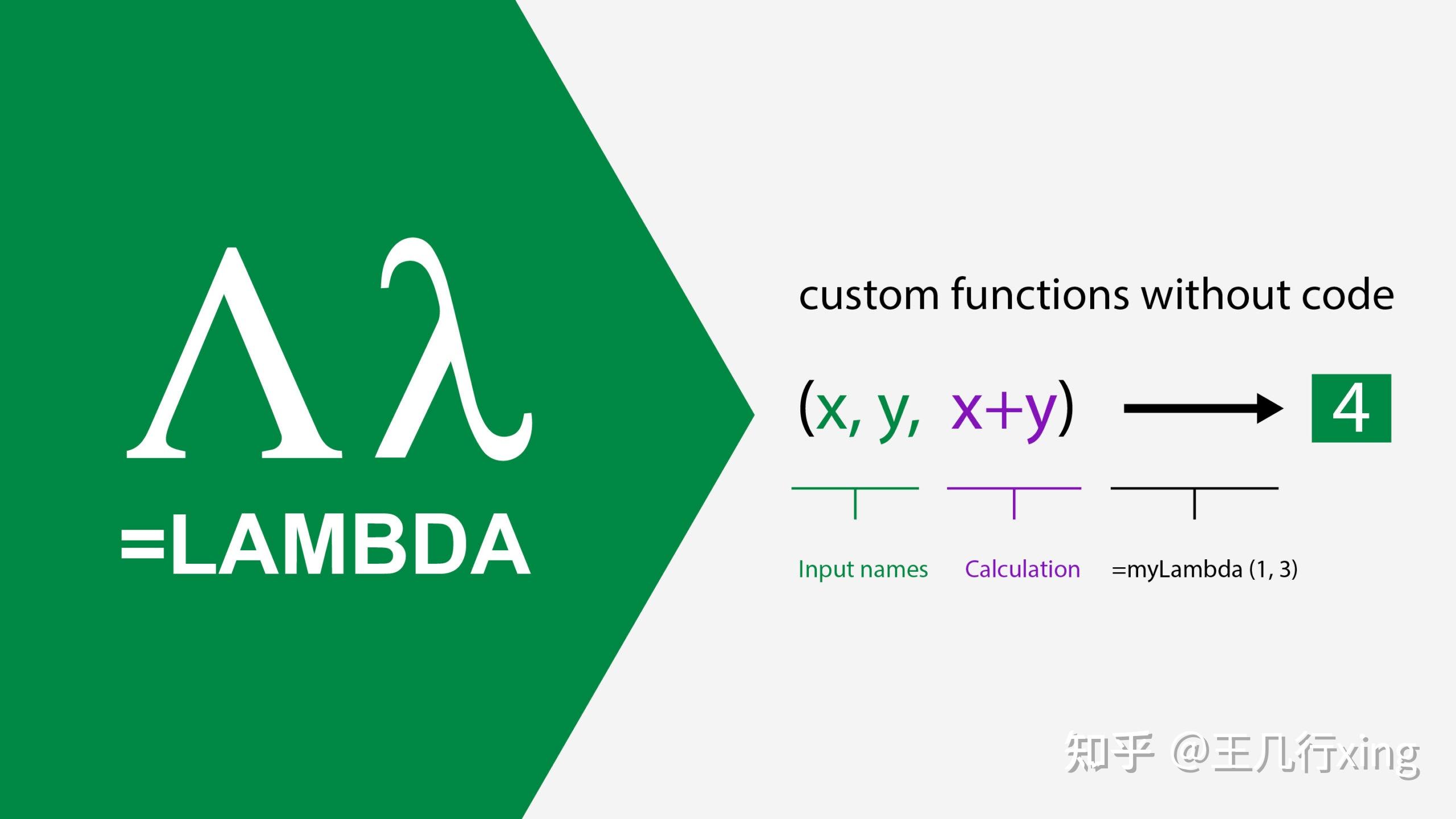 lambda函数_函数lambda的作用_匿名函数lambda