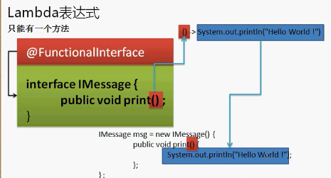 lambda函数_函数lambda的作用_匿名函数lambda