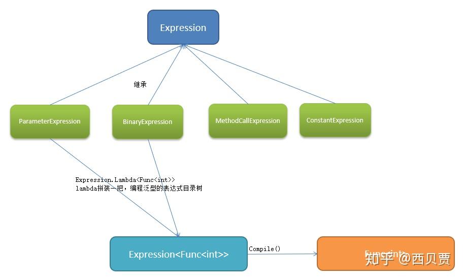 lambda函数_函数lambda的作用_匿名函数lambda