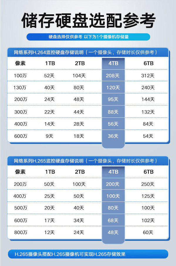 hikvision是什么品牌_空压机排名前十的品牌是_日本鱼油最好的三大品牌是