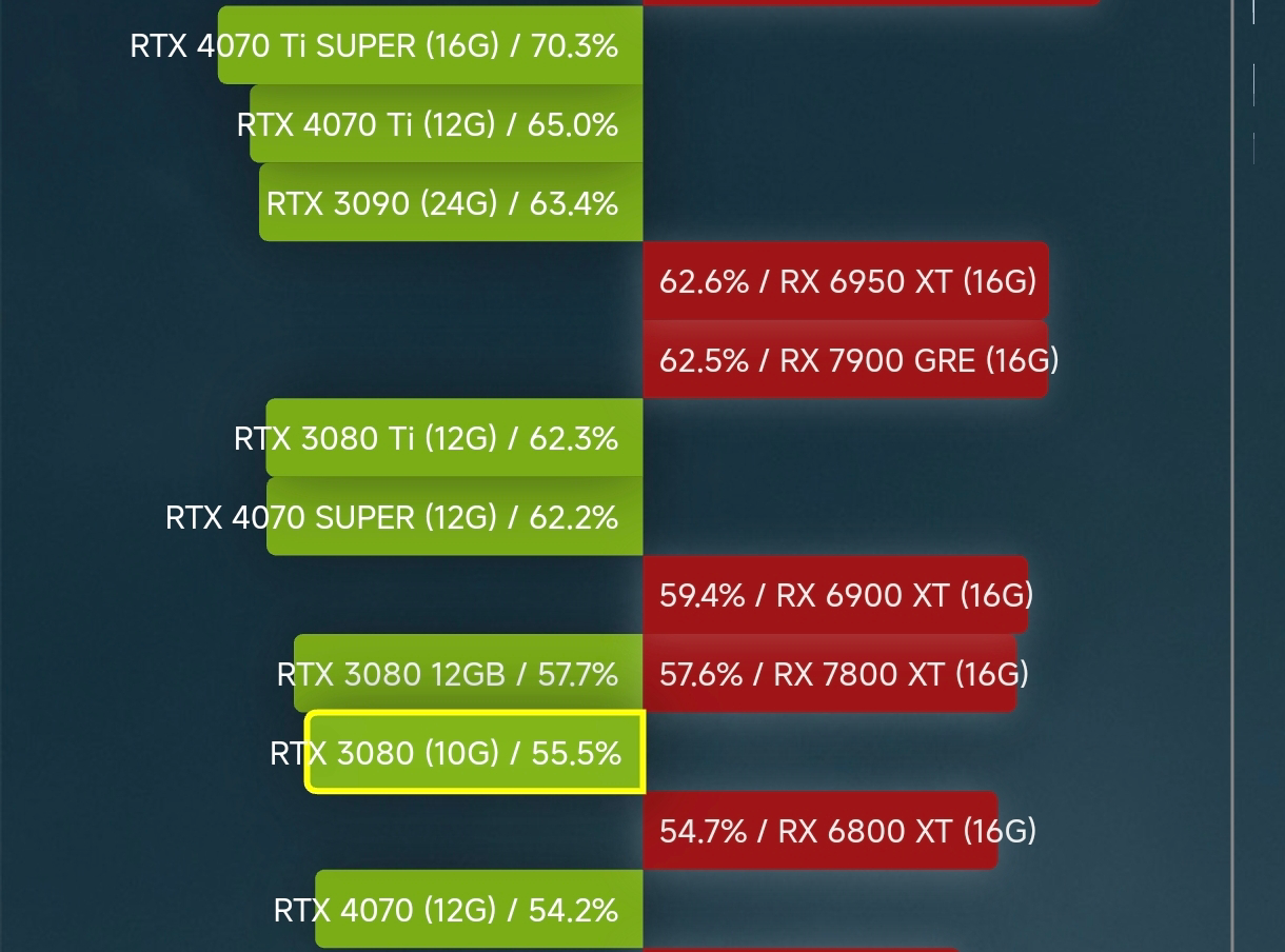 4060ti多少瓦电源够用_电源够用吗_4070ti用750w电源够吗