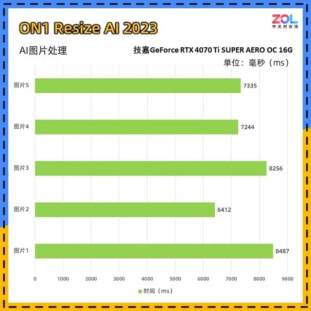 4060ti多少瓦电源够用_电源够用吗_4070ti用750w电源够吗