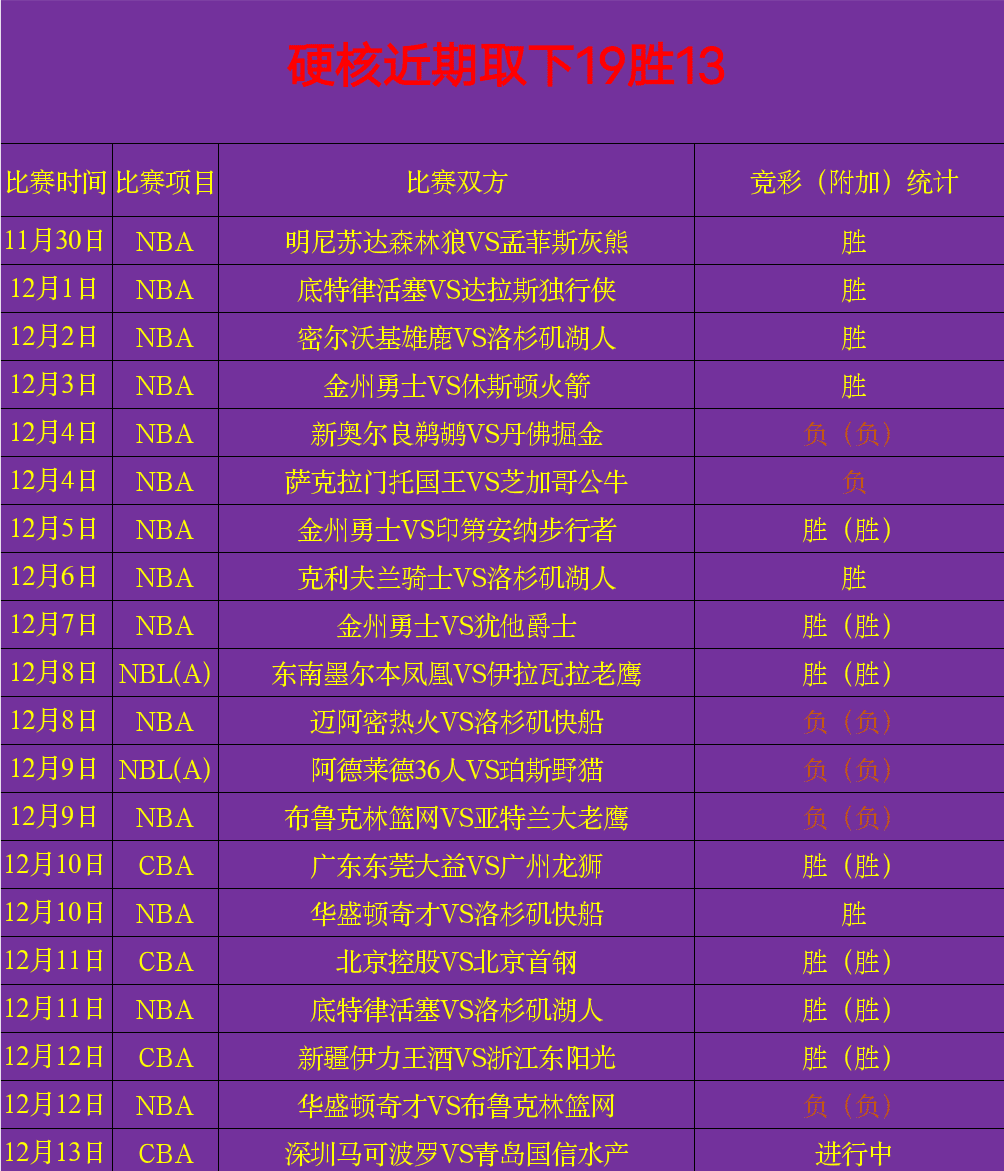 王者nba手机游戏-王者 NBA 手机游戏：虚拟篮球梦的极致体验与策略挑战