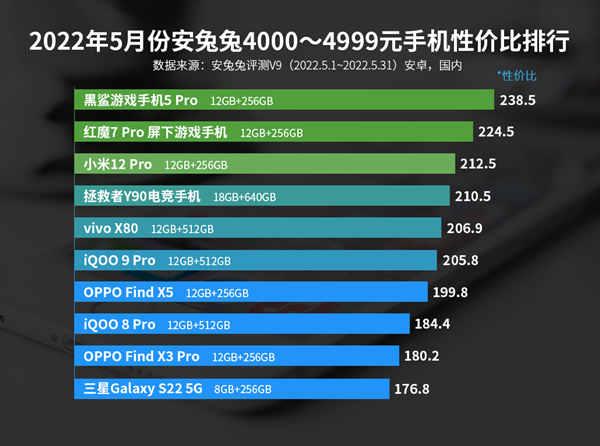 2020最好游戏手机_同价位游戏手机排行_价格合适的游戏手机