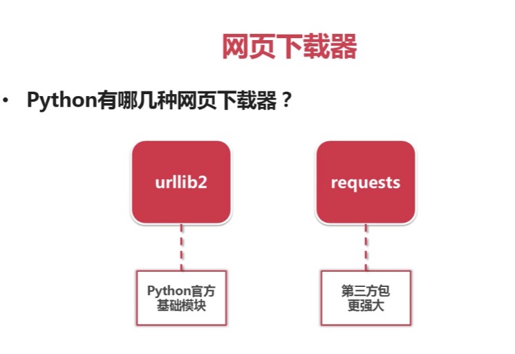 阿里云镜像代码_python阿里云镜像_阿里云镜像创建实例
