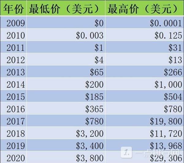 比特币2023年价格_1比特币=多少人民币2023年_2021比特币