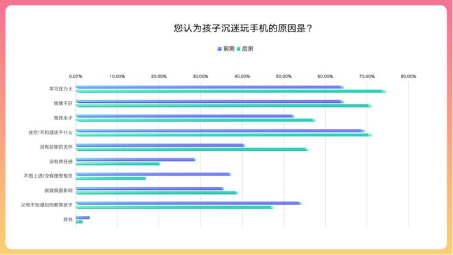 找出玩手机游戏孩子的名字_手机怎样找出孩子玩的游戏_找小孩玩手机