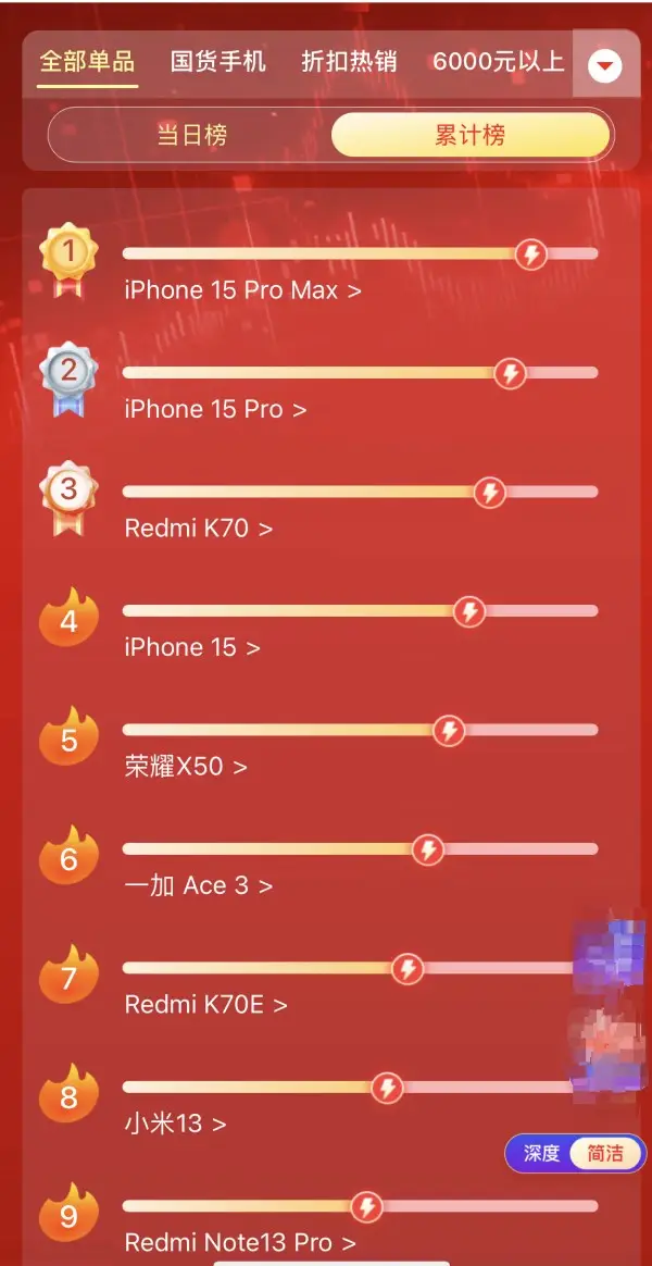 游戏手机128g还是256_游戏手机128gb够吗_游戏手机128g够吗