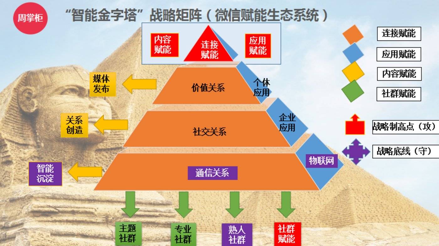 关联微信怎么关联_关联微信号_微信关联